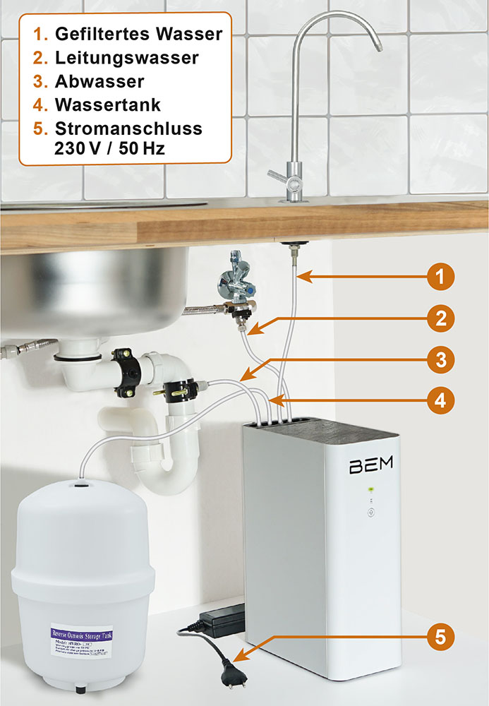BEM Lisa Wasserfilteranlage mit innovativer Osmose-Membranfiltration für Zuhause, incl. 11 L Wassertank!